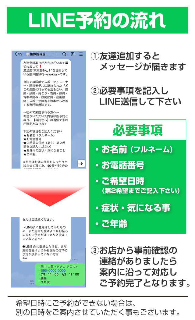 LINE流れ